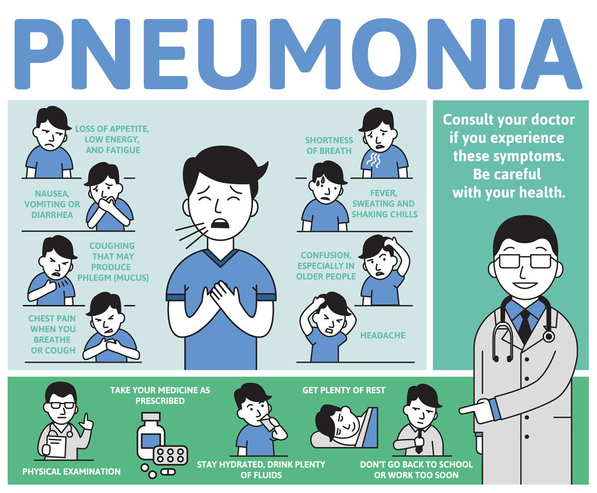 traitement pneumonie
